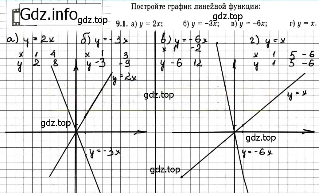 Решение 7. номер 9.1 (страница 52) гдз по алгебре 7 класс Мордкович, задачник 2 часть