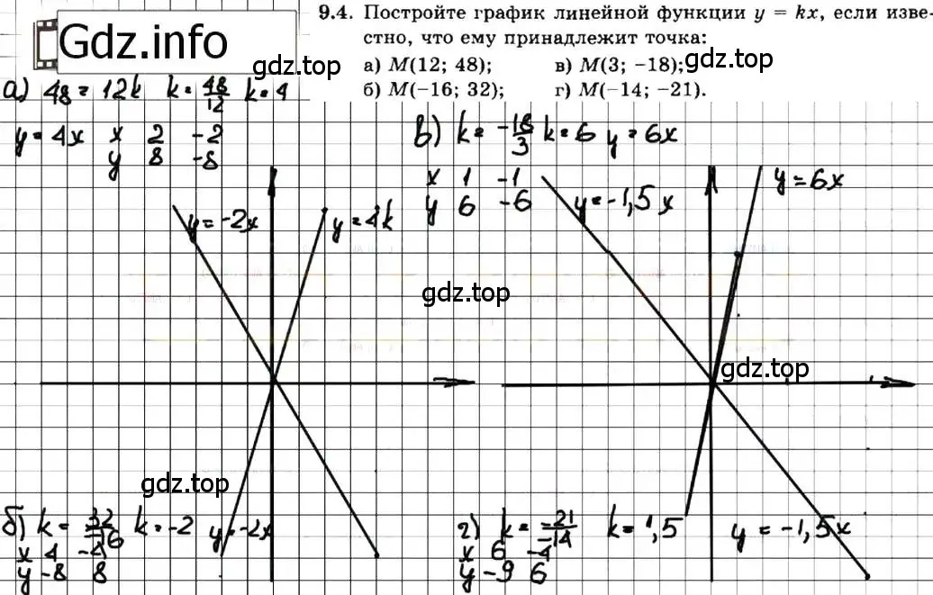 Решение 7. номер 9.4 (страница 53) гдз по алгебре 7 класс Мордкович, задачник 2 часть