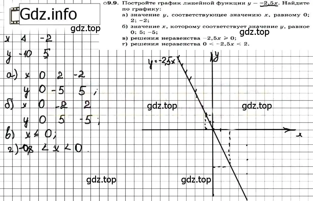 Решение 7. номер 9.9 (страница 53) гдз по алгебре 7 класс Мордкович, задачник 2 часть