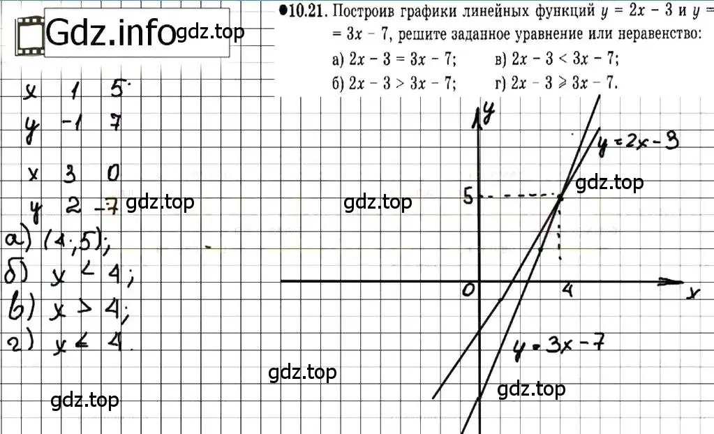 Решение 7. номер 10.21 (страница 60) гдз по алгебре 7 класс Мордкович, задачник 2 часть