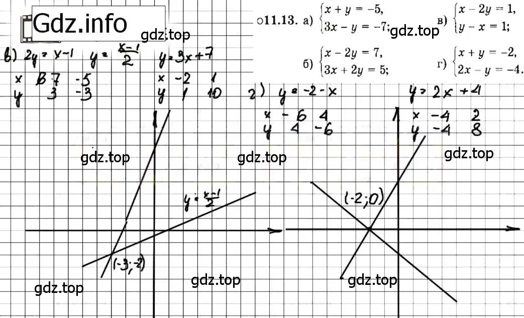Решение 7. номер 11.13 (страница 64) гдз по алгебре 7 класс Мордкович, задачник 2 часть
