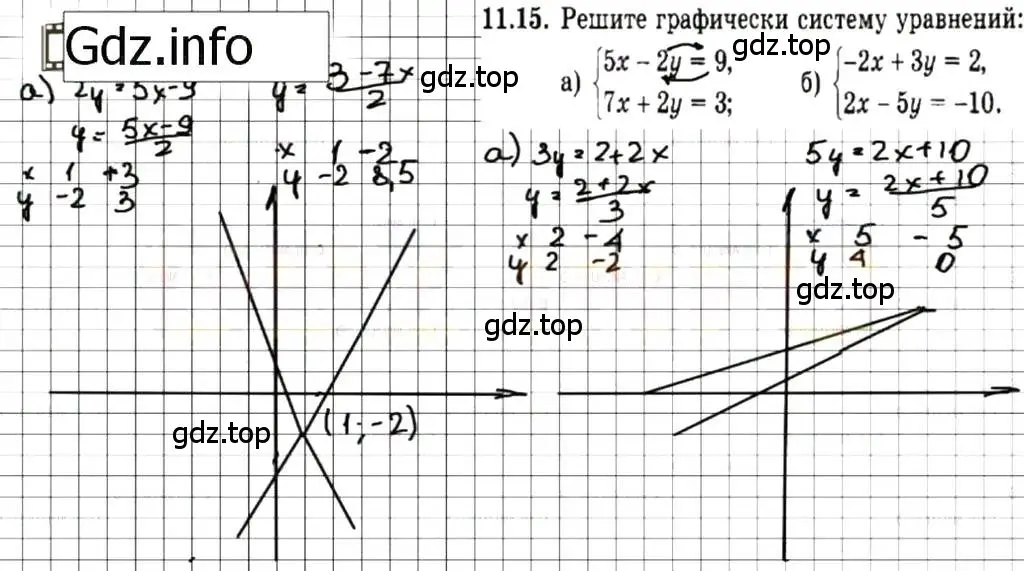 Решение 7. номер 11.15 (страница 65) гдз по алгебре 7 класс Мордкович, задачник 2 часть