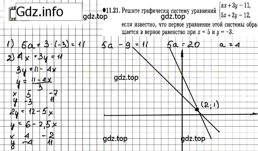 Решение 7. номер 11.21 (страница 66) гдз по алгебре 7 класс Мордкович, задачник 2 часть