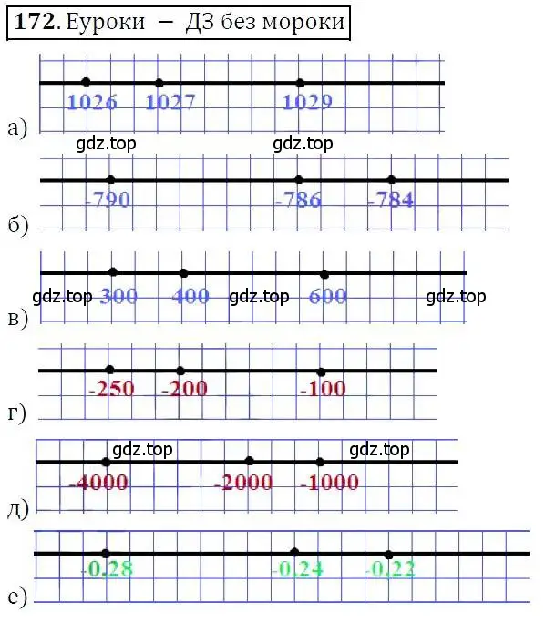 Решение 3. номер 172 (страница 47) гдз по алгебре 7 класс Никольский, Потапов, учебник