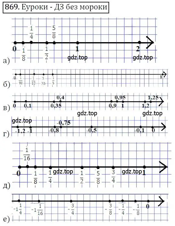 Решение 3. номер 869 (страница 236) гдз по алгебре 7 класс Никольский, Потапов, учебник