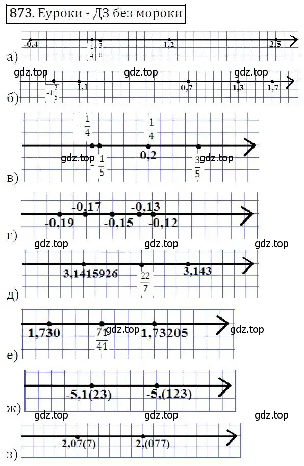 Решение 3. номер 873 (страница 236) гдз по алгебре 7 класс Никольский, Потапов, учебник
