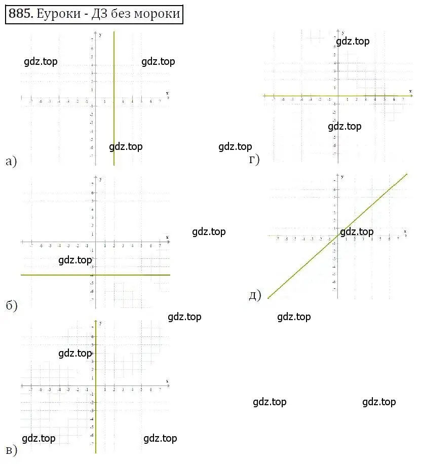 Решение 3. номер 885 (страница 239) гдз по алгебре 7 класс Никольский, Потапов, учебник
