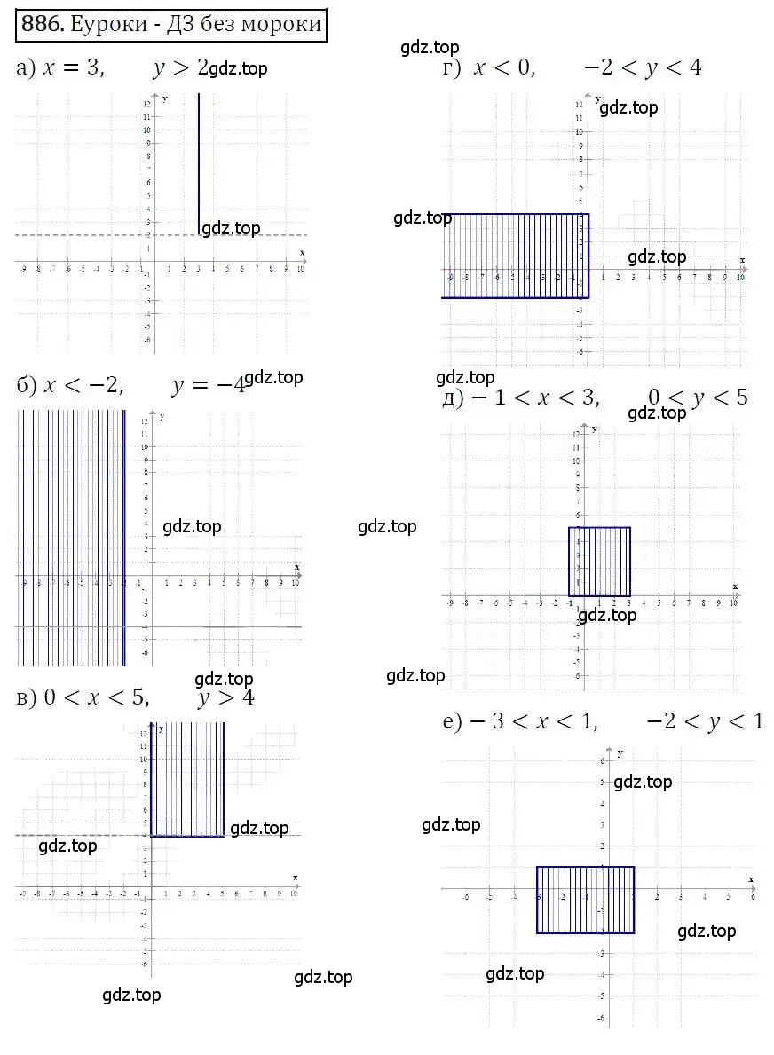Решение 3. номер 886 (страница 239) гдз по алгебре 7 класс Никольский, Потапов, учебник