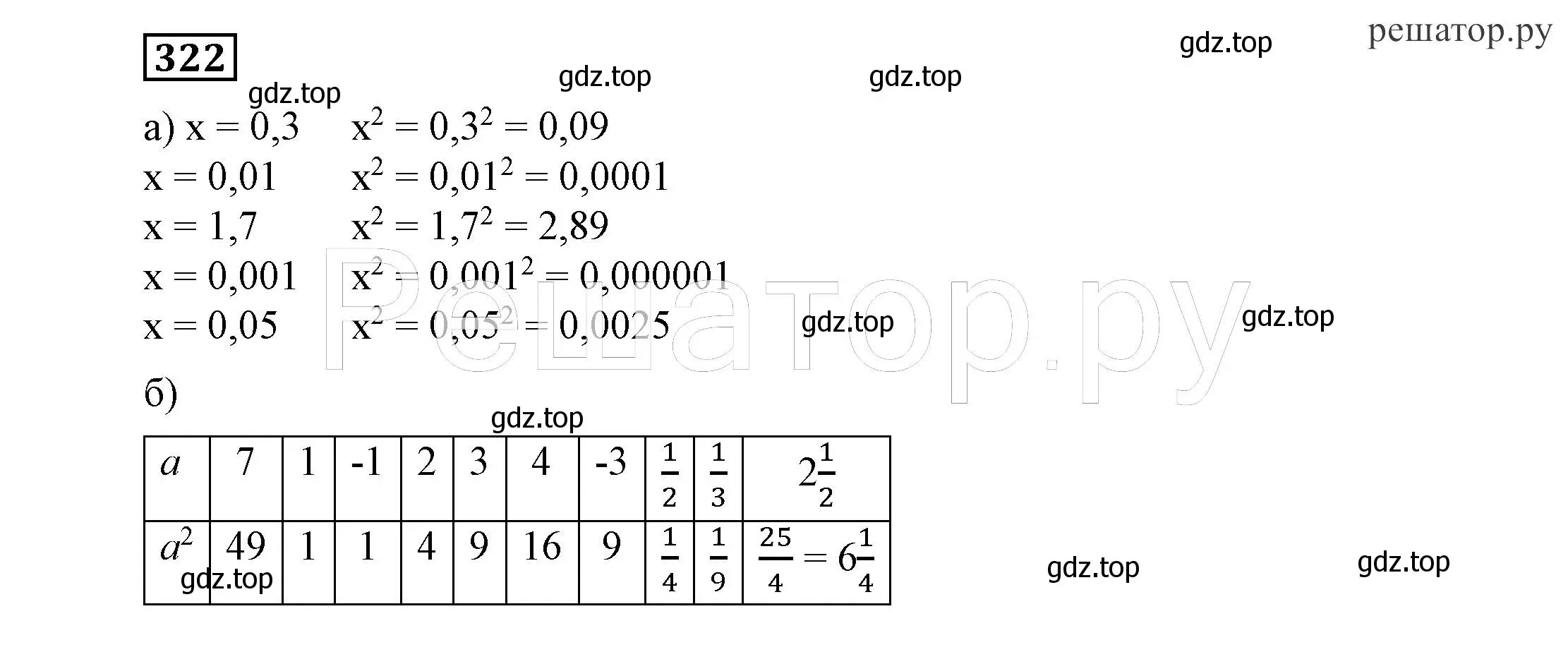 Решение 4. номер 322 (страница 95) гдз по алгебре 7 класс Никольский, Потапов, учебник