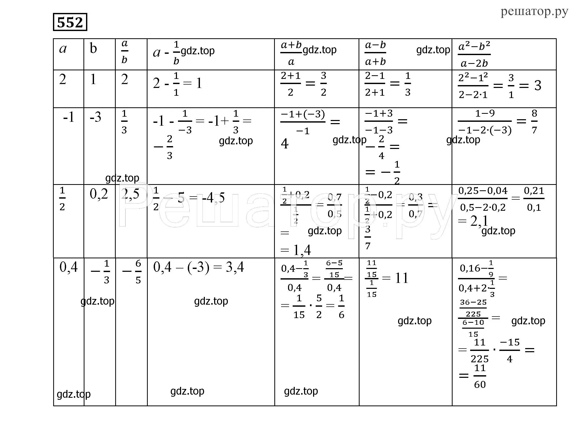 Решение 4. номер 552 (страница 142) гдз по алгебре 7 класс Никольский, Потапов, учебник