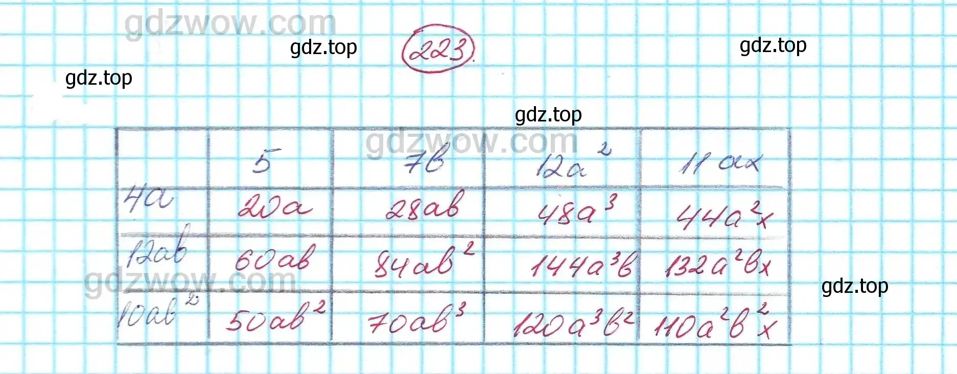 Решение 5. номер 223 (страница 71) гдз по алгебре 7 класс Никольский, Потапов, учебник