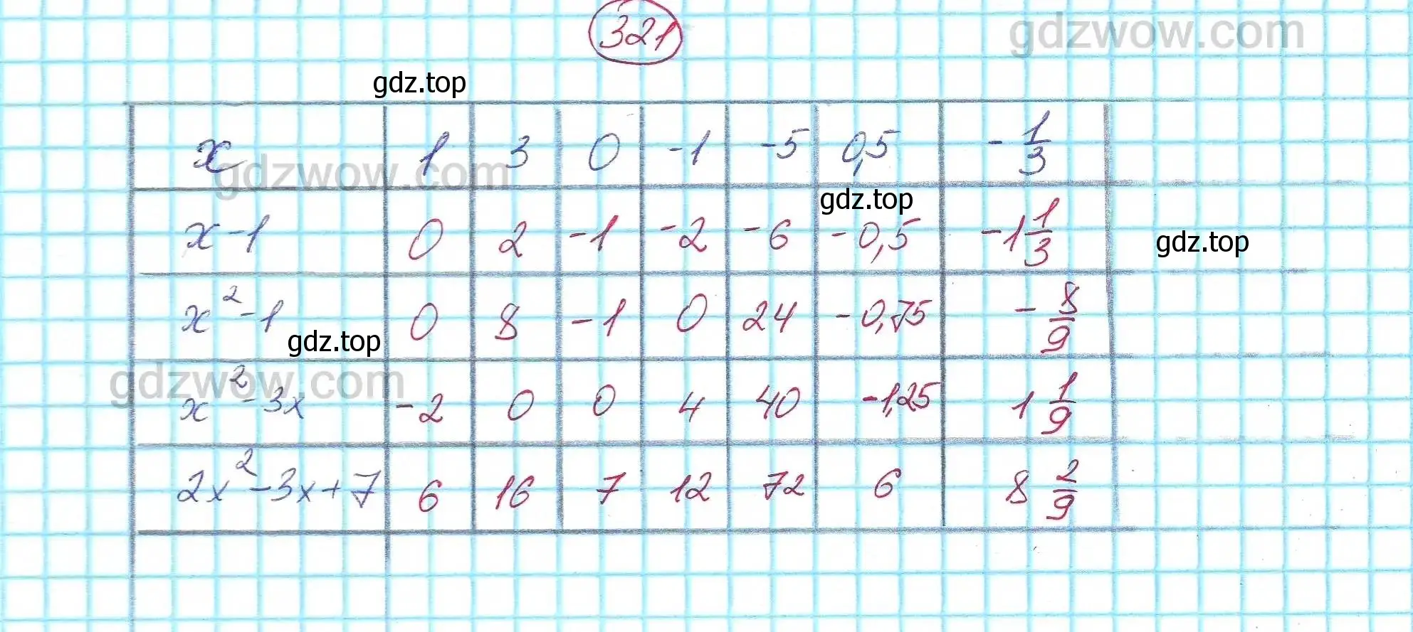 Решение 5. номер 321 (страница 95) гдз по алгебре 7 класс Никольский, Потапов, учебник