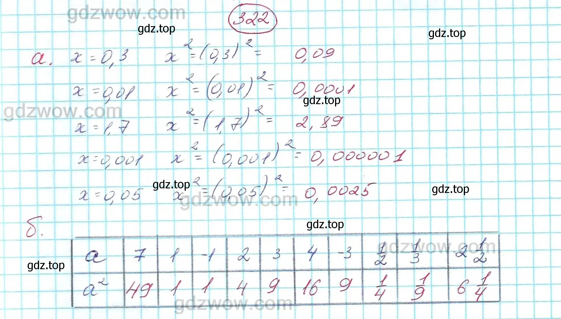 Решение 5. номер 322 (страница 95) гдз по алгебре 7 класс Никольский, Потапов, учебник