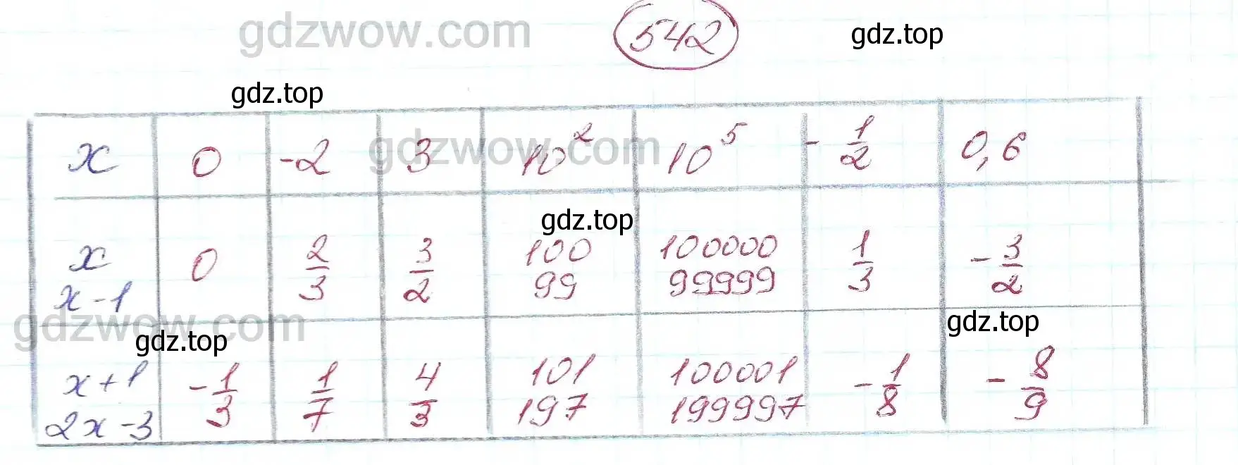 Решение 5. номер 542 (страница 141) гдз по алгебре 7 класс Никольский, Потапов, учебник