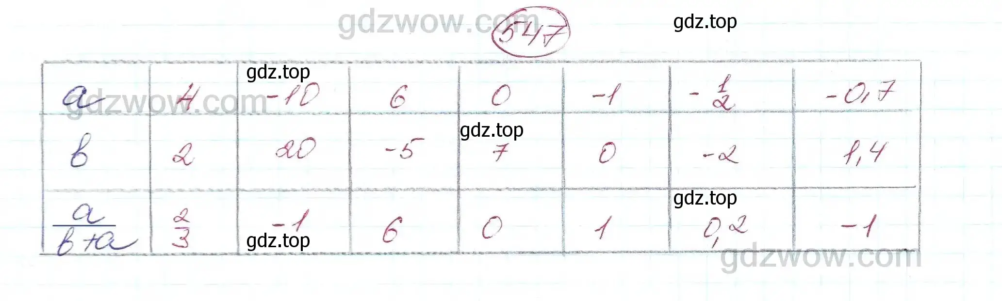 Решение 5. номер 547 (страница 142) гдз по алгебре 7 класс Никольский, Потапов, учебник