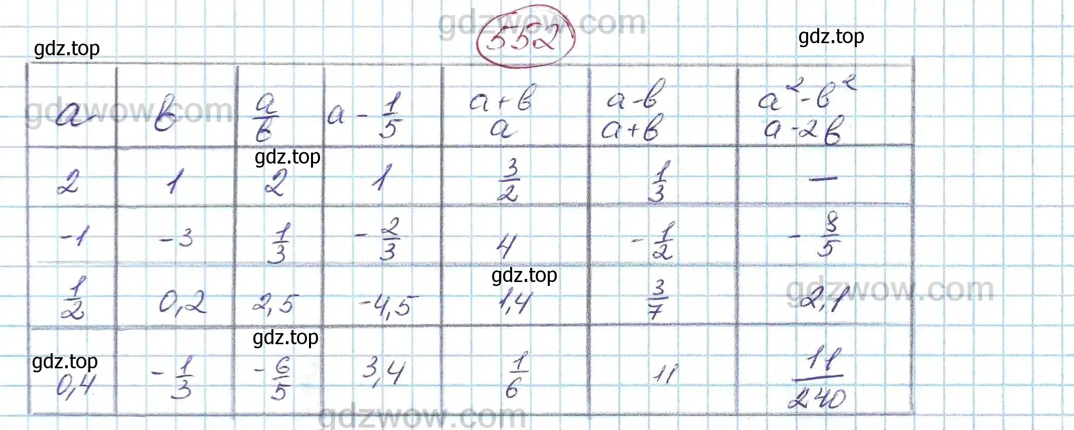 Решение 5. номер 552 (страница 142) гдз по алгебре 7 класс Никольский, Потапов, учебник