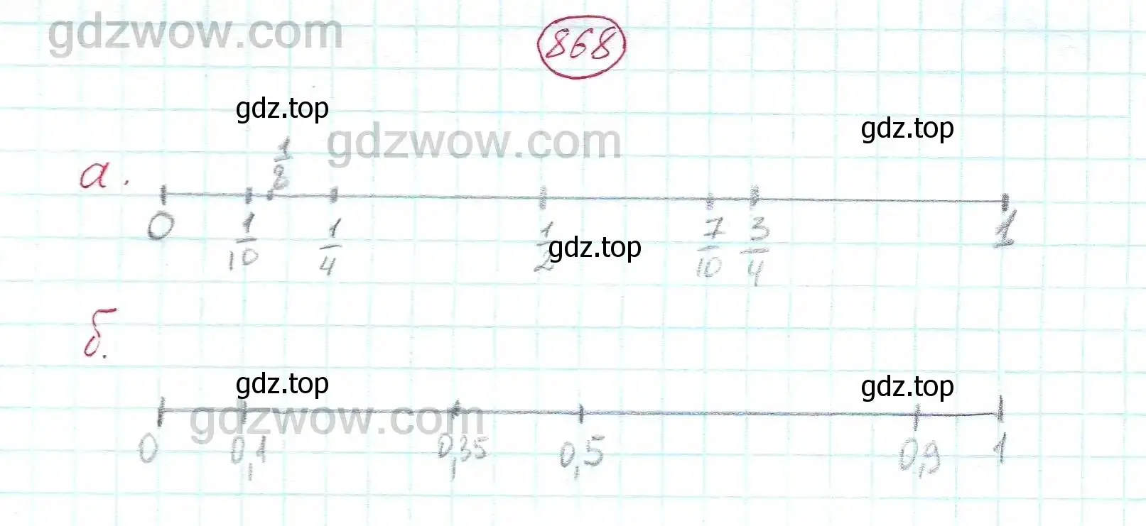 Решение 5. номер 868 (страница 236) гдз по алгебре 7 класс Никольский, Потапов, учебник