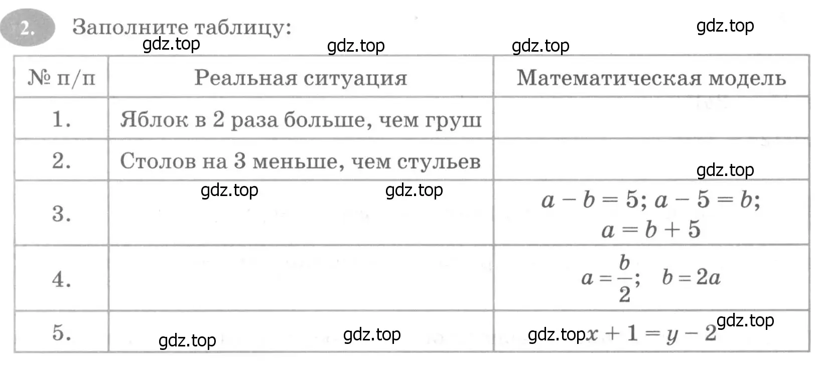 Условие номер 2 (страница 9) гдз по алгебре 7 класс Ключникова, Комиссарова, рабочая тетрадь