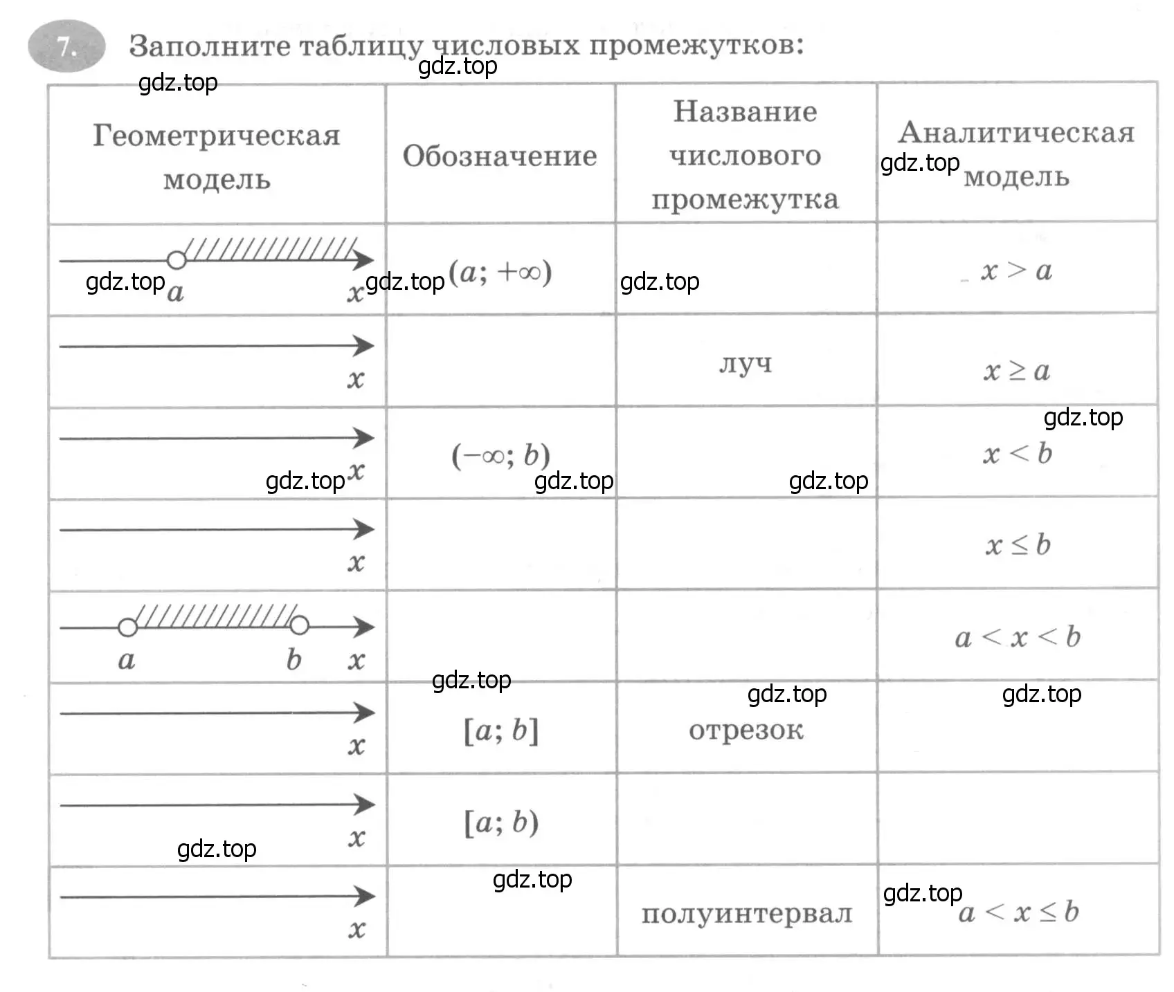 Условие номер 7 (страница 16) гдз по алгебре 7 класс Ключникова, Комиссарова, рабочая тетрадь