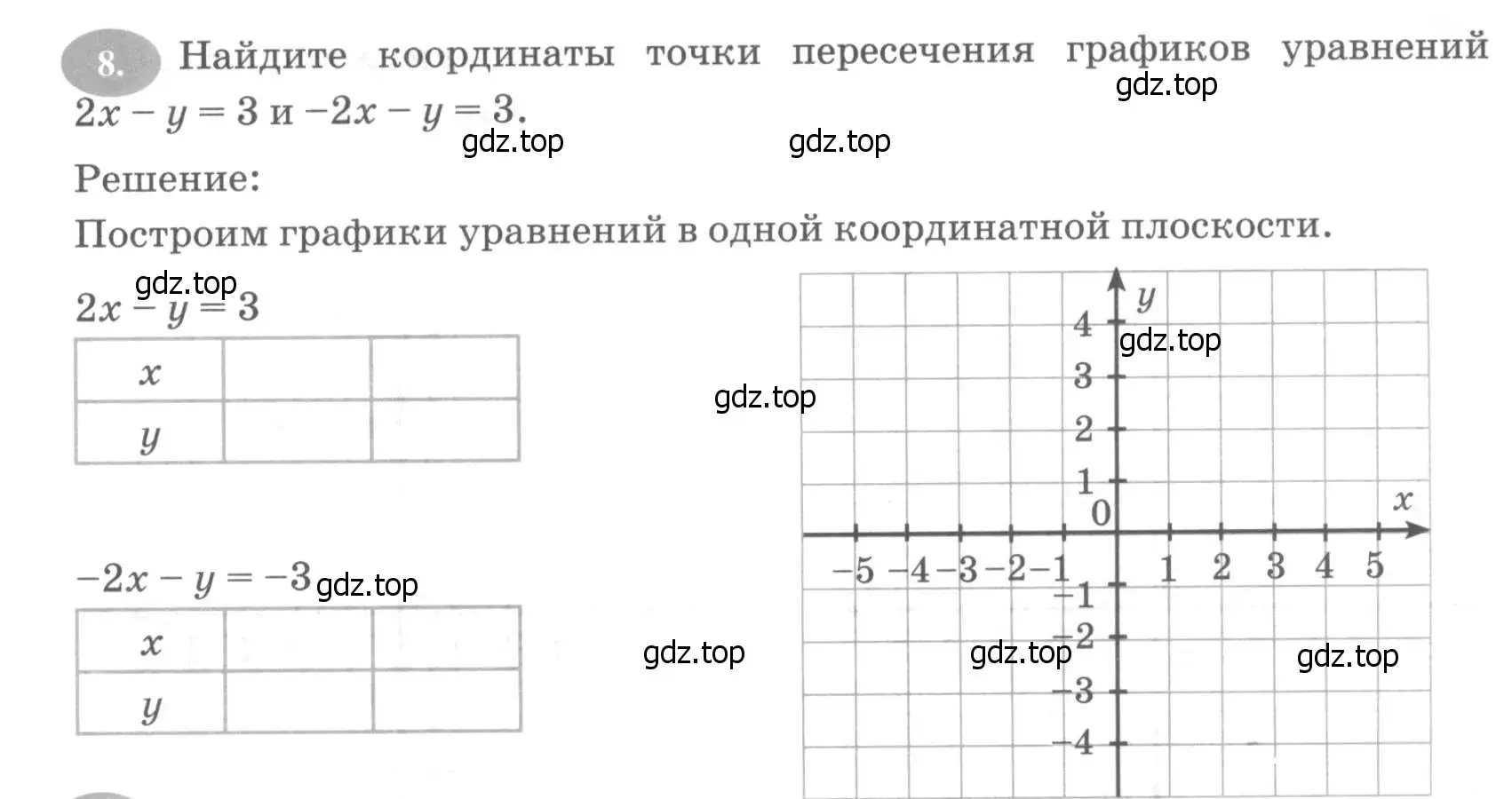 Условие номер 8 (страница 24) гдз по алгебре 7 класс Ключникова, Комиссарова, рабочая тетрадь