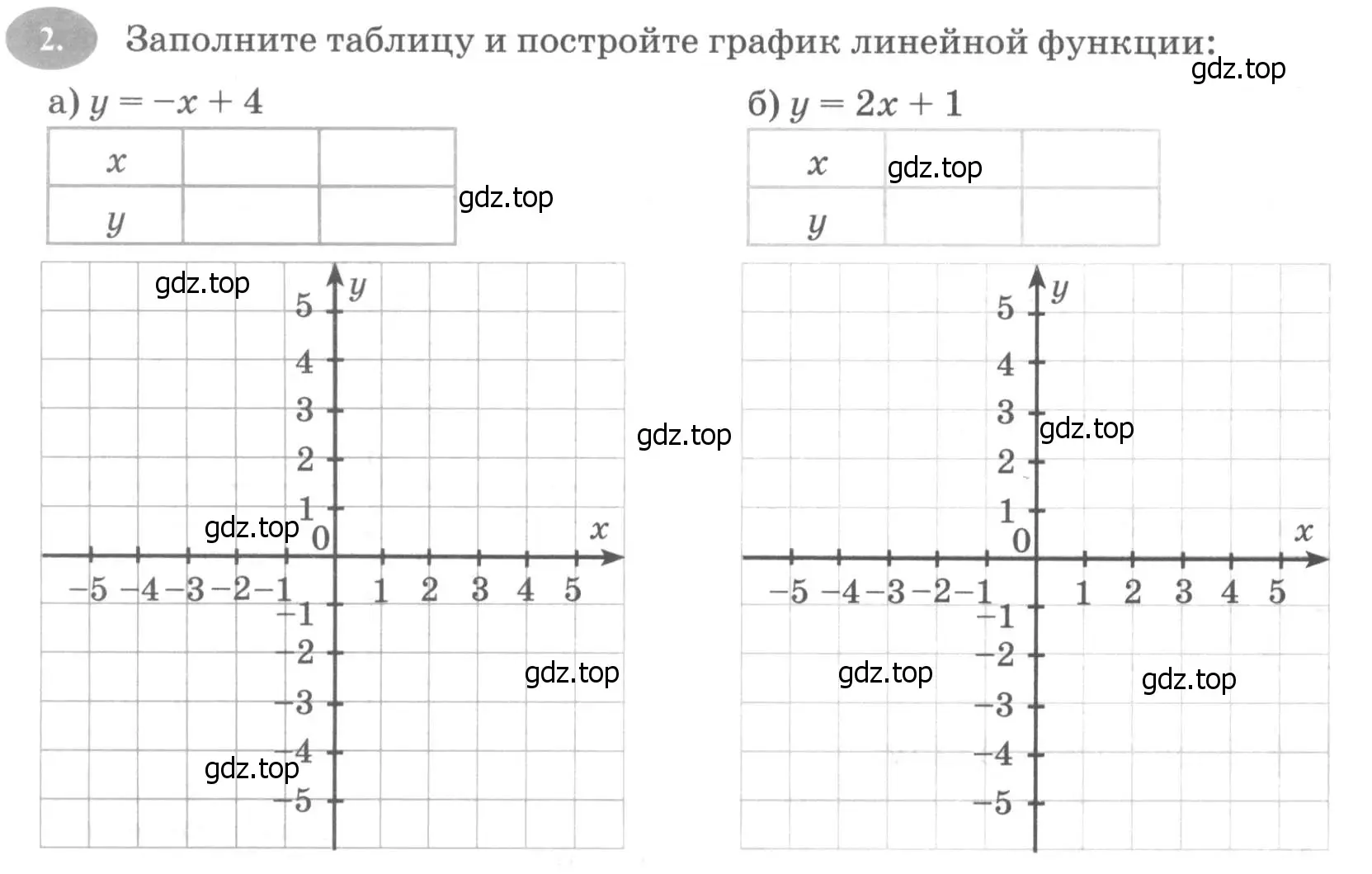 Условие номер 2 (страница 26) гдз по алгебре 7 класс Ключникова, Комиссарова, рабочая тетрадь