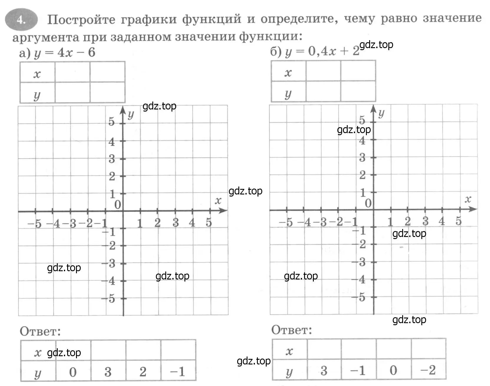 Условие номер 4 (страница 27) гдз по алгебре 7 класс Ключникова, Комиссарова, рабочая тетрадь