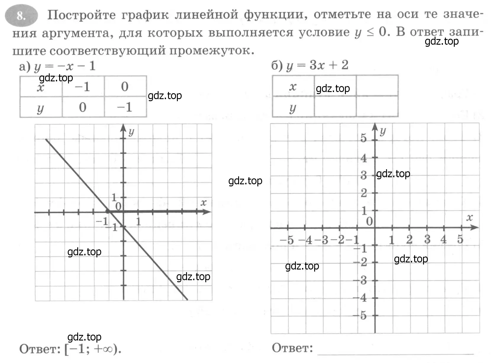 Условие номер 8 (страница 29) гдз по алгебре 7 класс Ключникова, Комиссарова, рабочая тетрадь