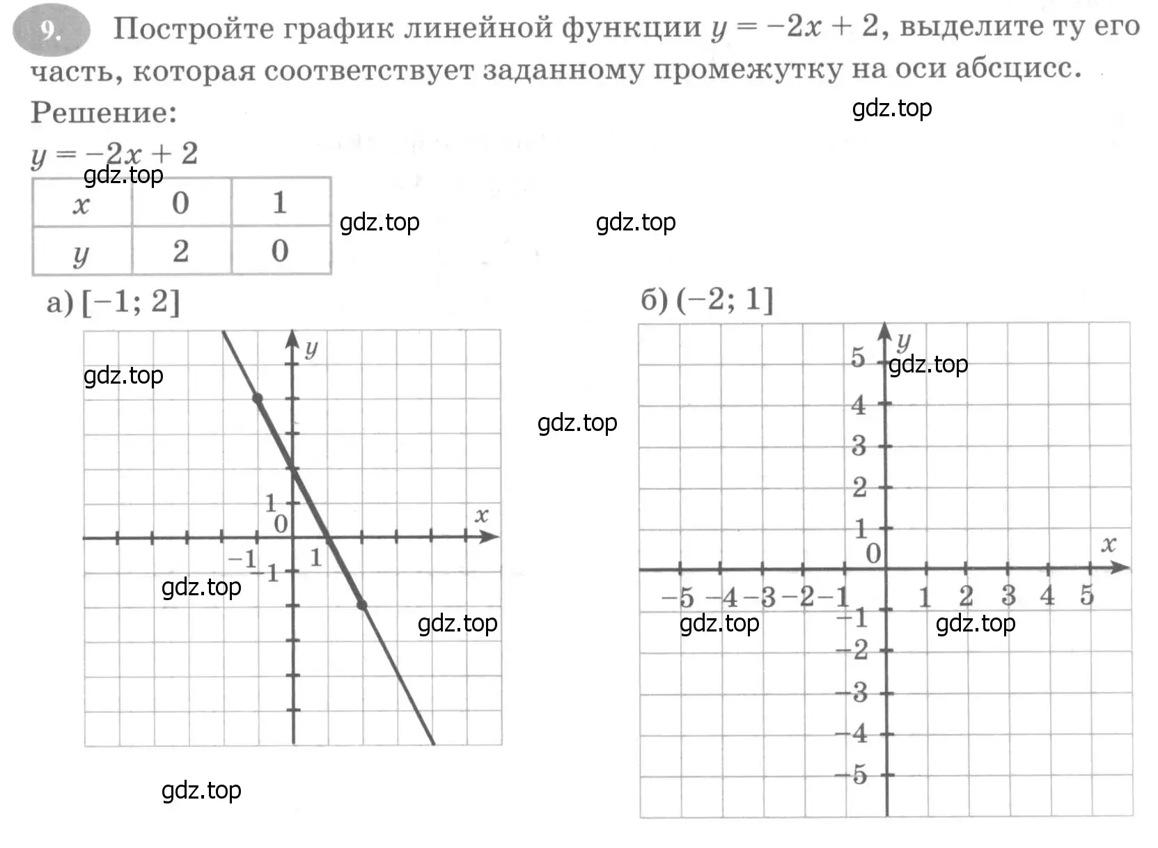 Условие номер 9 (страница 29) гдз по алгебре 7 класс Ключникова, Комиссарова, рабочая тетрадь