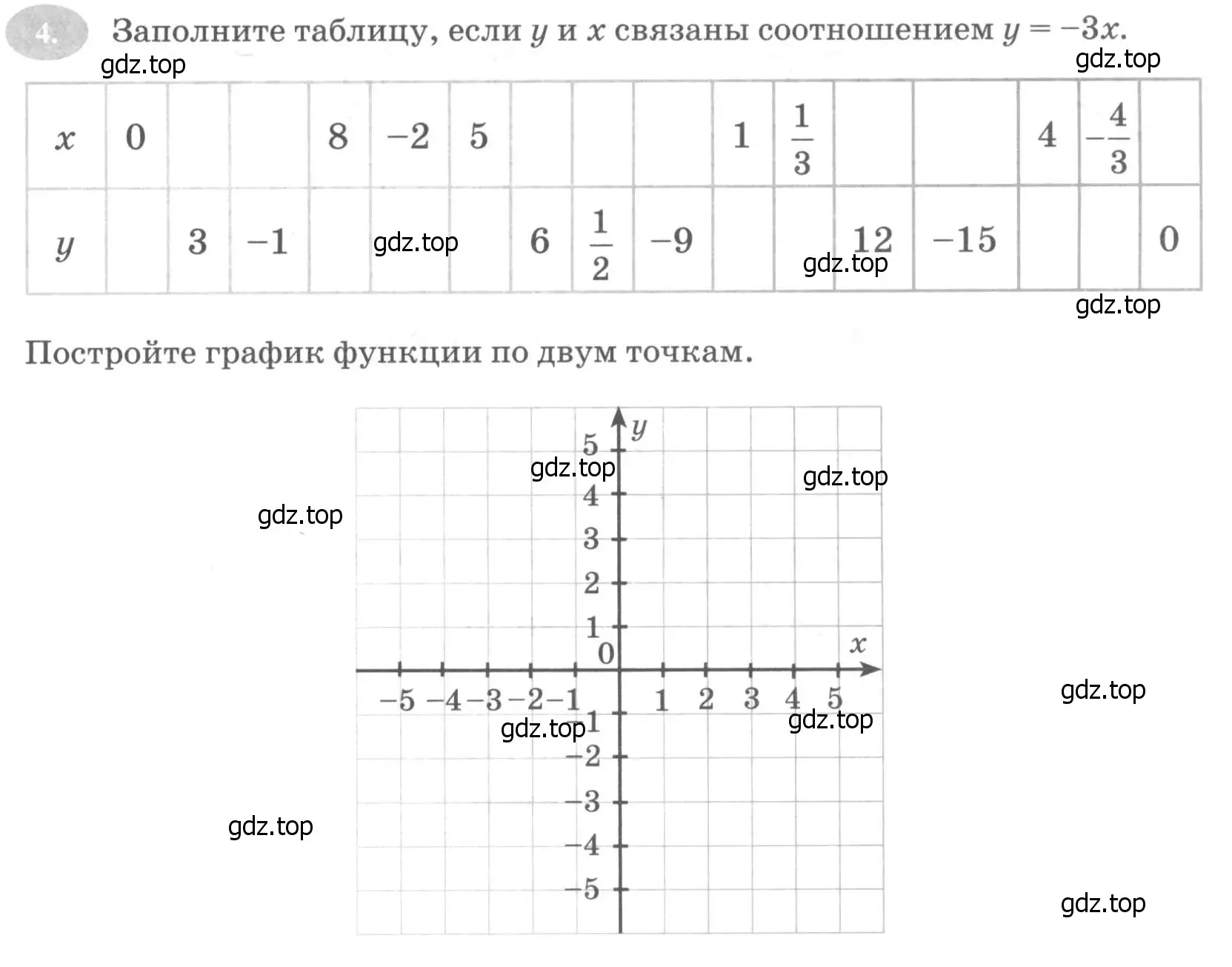 Условие номер 4 (страница 31) гдз по алгебре 7 класс Ключникова, Комиссарова, рабочая тетрадь