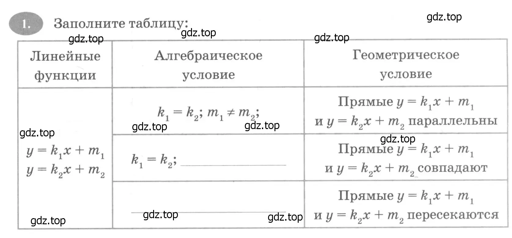 Условие номер 1 (страница 35) гдз по алгебре 7 класс Ключникова, Комиссарова, рабочая тетрадь