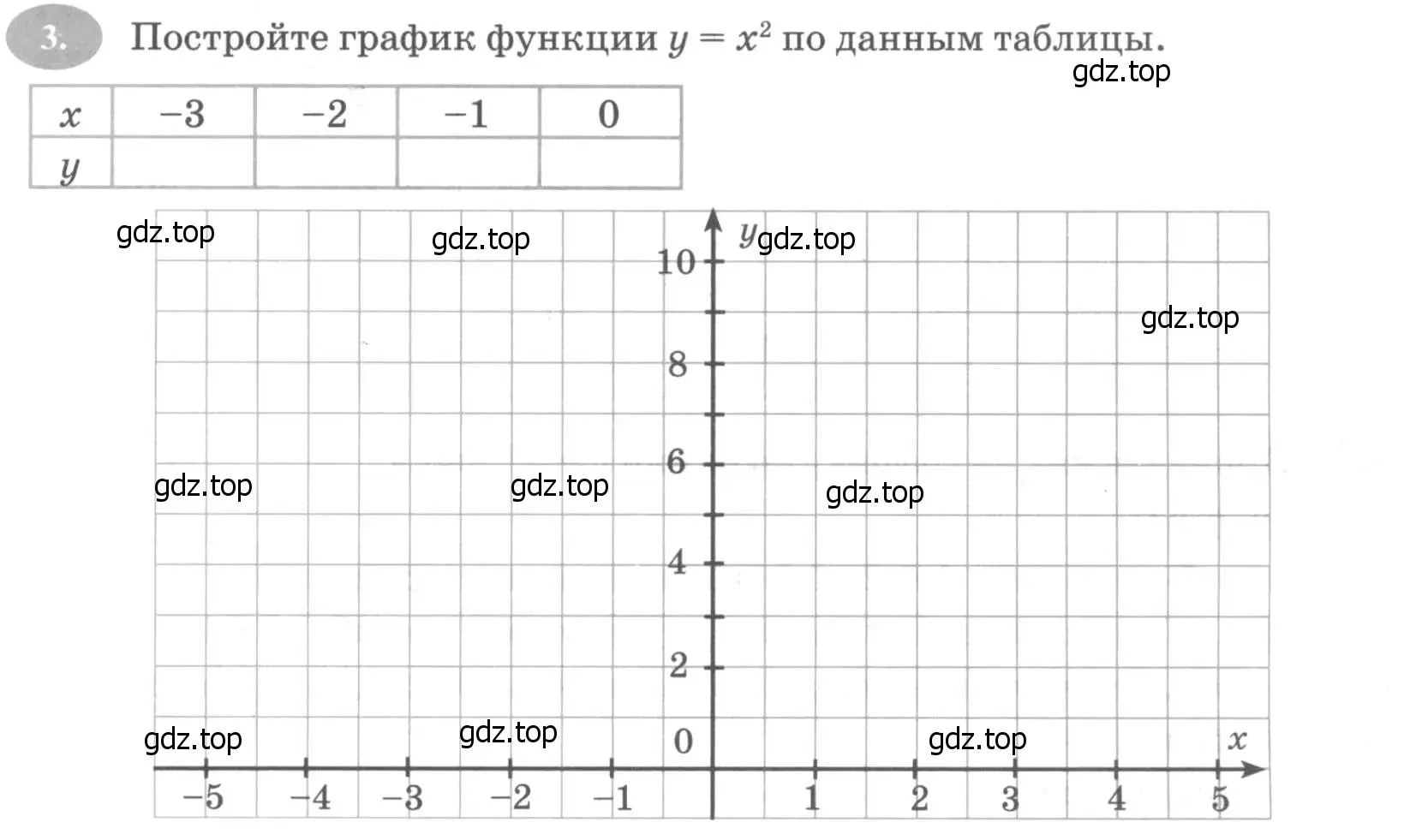 Условие номер 3 (страница 129) гдз по алгебре 7 класс Ключникова, Комиссарова, рабочая тетрадь