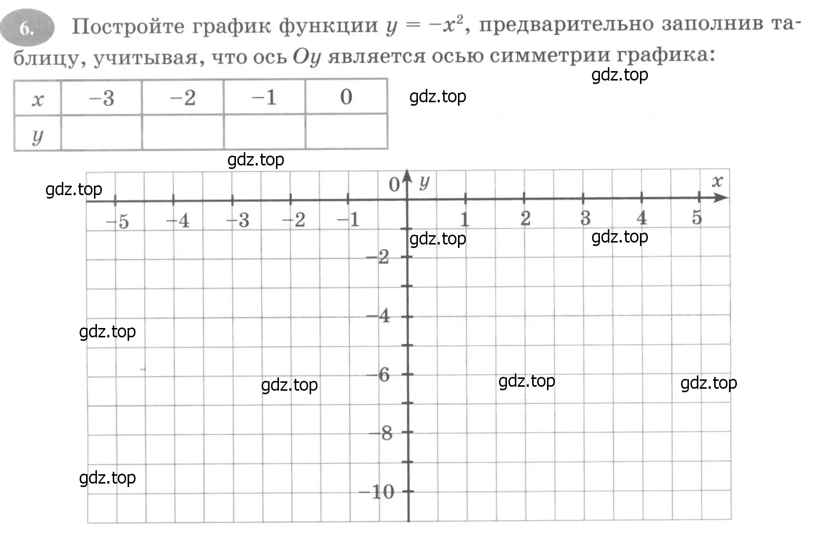 Условие номер 6 (страница 130) гдз по алгебре 7 класс Ключникова, Комиссарова, рабочая тетрадь