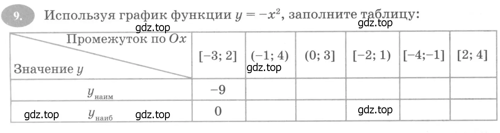 Условие номер 9 (страница 132) гдз по алгебре 7 класс Ключникова, Комиссарова, рабочая тетрадь