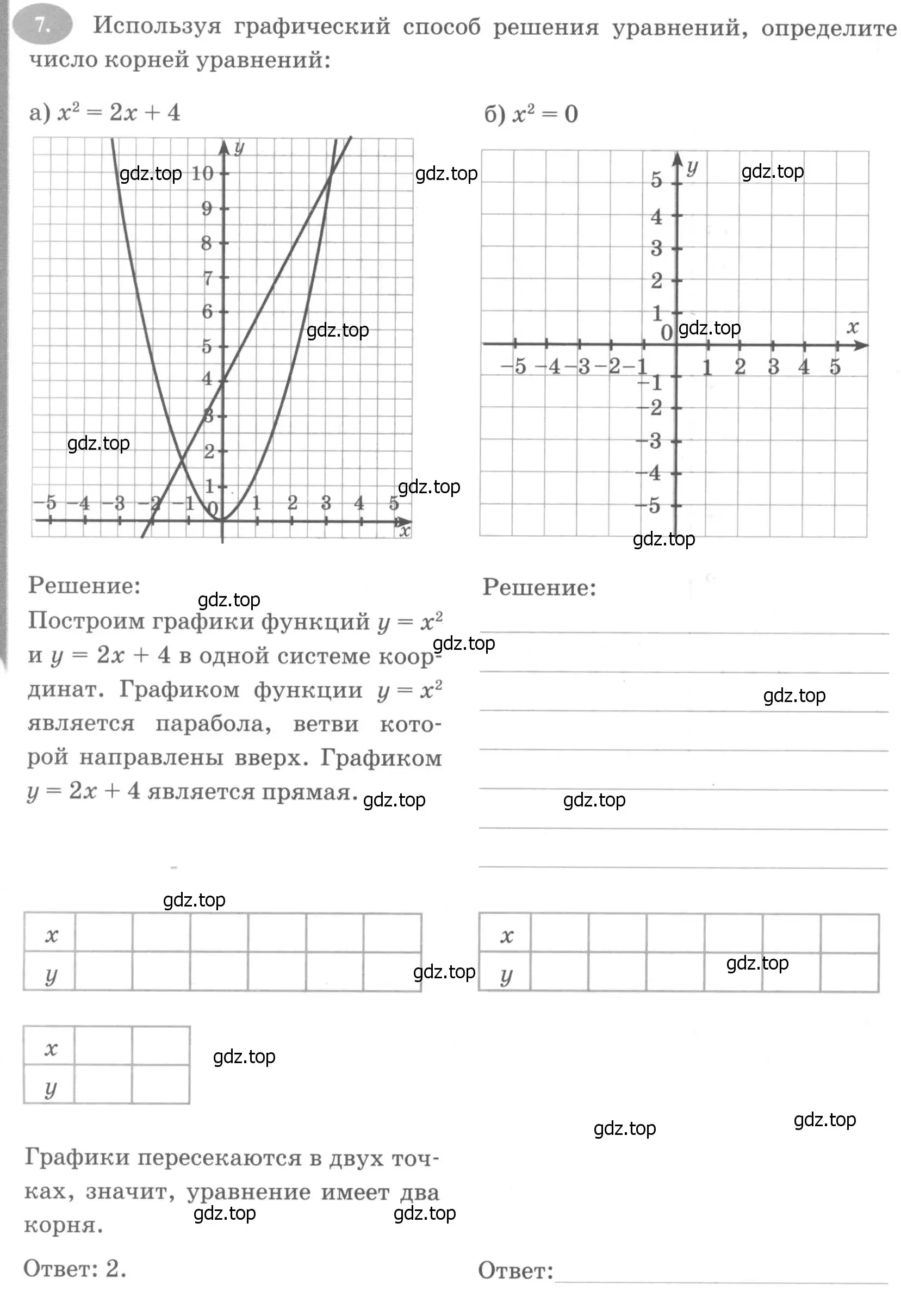 Условие номер 7 (страница 140) гдз по алгебре 7 класс Ключникова, Комиссарова, рабочая тетрадь