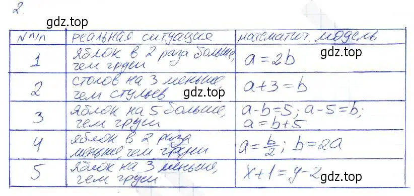 Решение 2. номер 2 (страница 9) гдз по алгебре 7 класс Ключникова, Комиссарова, рабочая тетрадь