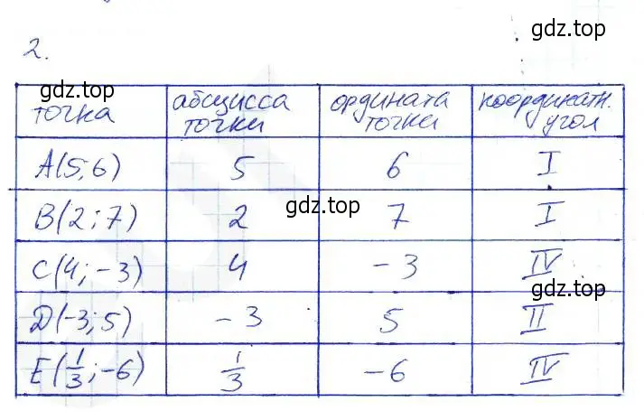 Решение 2. номер 2 (страница 18) гдз по алгебре 7 класс Ключникова, Комиссарова, рабочая тетрадь