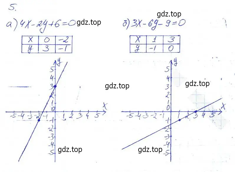 Решение 2. номер 5 (страница 23) гдз по алгебре 7 класс Ключникова, Комиссарова, рабочая тетрадь