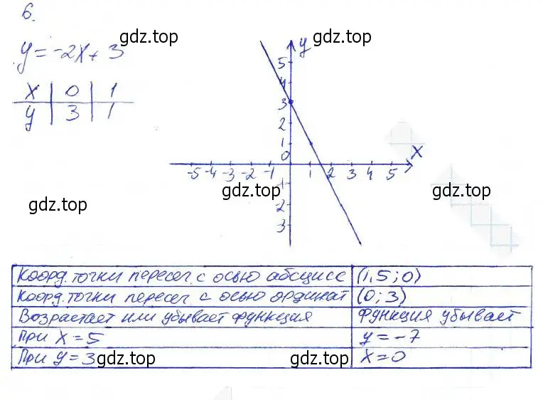 Решение 2. номер 6 (страница 28) гдз по алгебре 7 класс Ключникова, Комиссарова, рабочая тетрадь