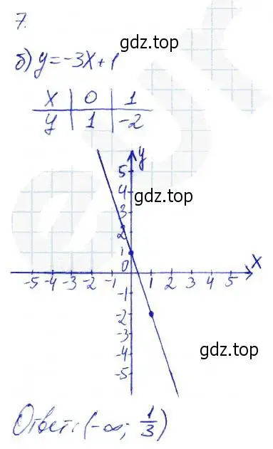 Решение 2. номер 7 (страница 29) гдз по алгебре 7 класс Ключникова, Комиссарова, рабочая тетрадь