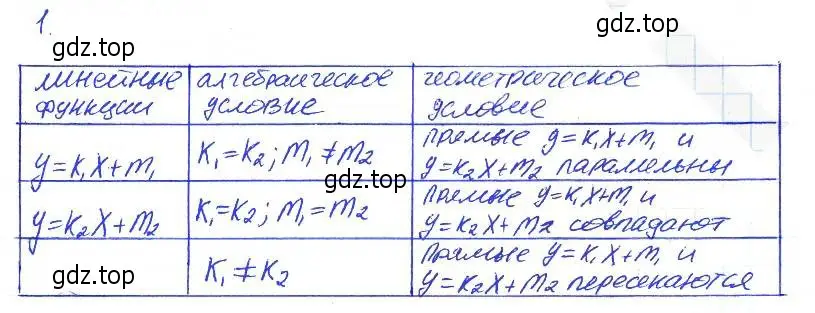 Решение 2. номер 1 (страница 35) гдз по алгебре 7 класс Ключникова, Комиссарова, рабочая тетрадь