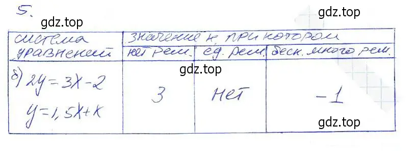 Решение 2. номер 5 (страница 40) гдз по алгебре 7 класс Ключникова, Комиссарова, рабочая тетрадь