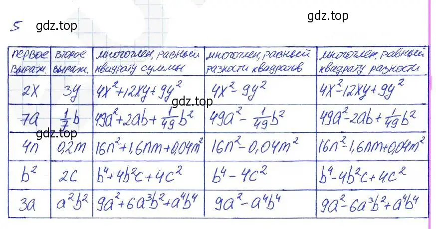 Решение 2. номер 5 (страница 99) гдз по алгебре 7 класс Ключникова, Комиссарова, рабочая тетрадь