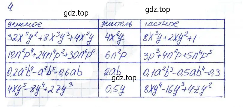 Решение 2. номер 4 (страница 103) гдз по алгебре 7 класс Ключникова, Комиссарова, рабочая тетрадь