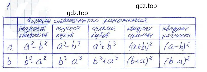 Решение 2. номер 1 (страница 114) гдз по алгебре 7 класс Ключникова, Комиссарова, рабочая тетрадь