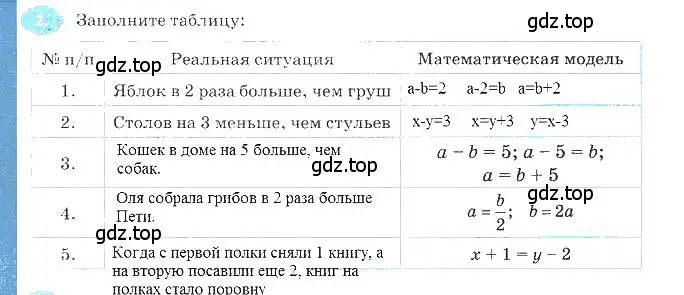 Решение 3. номер 2 (страница 9) гдз по алгебре 7 класс Ключникова, Комиссарова, рабочая тетрадь