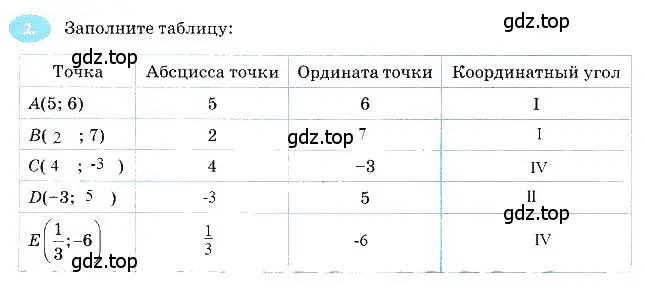 Решение 3. номер 2 (страница 18) гдз по алгебре 7 класс Ключникова, Комиссарова, рабочая тетрадь