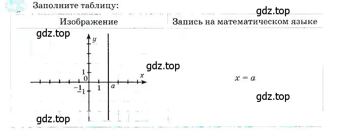 Решение 3. номер 4 (страница 19) гдз по алгебре 7 класс Ключникова, Комиссарова, рабочая тетрадь