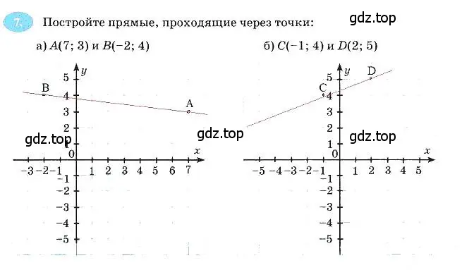 Решение 3. номер 7 (страница 22) гдз по алгебре 7 класс Ключникова, Комиссарова, рабочая тетрадь