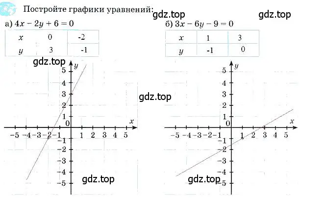 Решение 3. номер 5 (страница 23) гдз по алгебре 7 класс Ключникова, Комиссарова, рабочая тетрадь