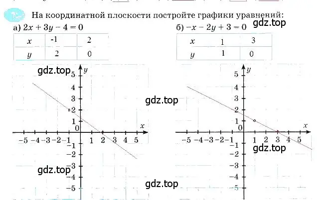 Решение 3. номер 7 (страница 23) гдз по алгебре 7 класс Ключникова, Комиссарова, рабочая тетрадь